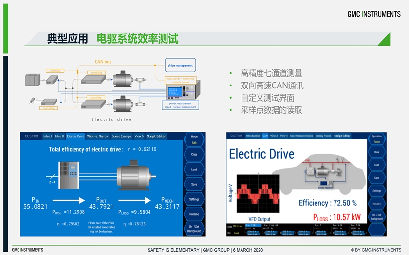 功率分析儀在新能源汽車測試領域的應用