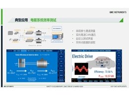 功率分析儀在新能源汽車測試領域的應用