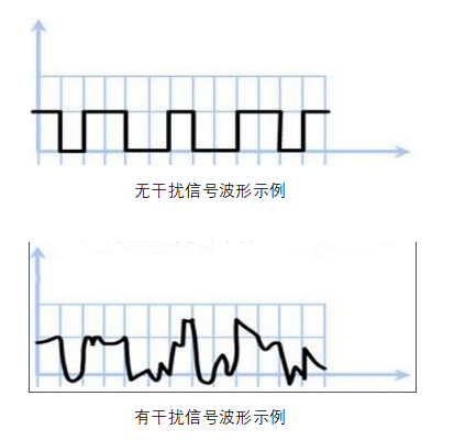 濾波器設置