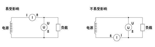 減少雜散電容對功率計測量結果的影響