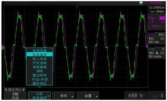 諧波閃爍標準
