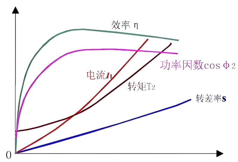 功率計(jì)測量功率因數(shù)的原理及其應(yīng)用